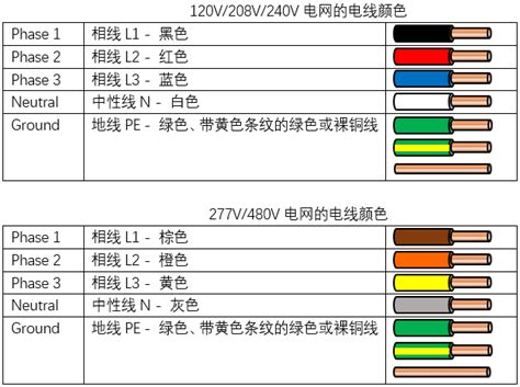 中國電線顏色代表